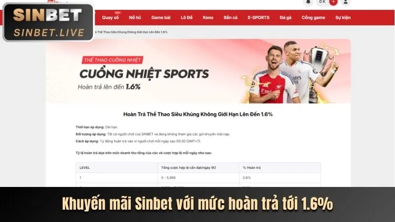 Hình ảnh tiền thưởng và các biểu tượng thể thao, tượng trưng cho các chương trình khuyến mãi hấp dẫn tại CM8840.
